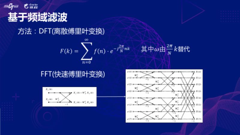 携程对AIOps场景和算法的探索与实践