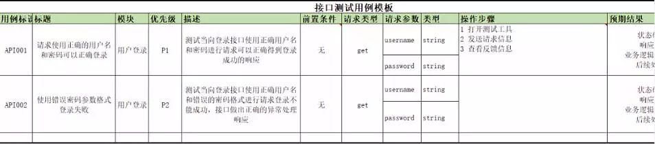 干货| 接口测试用例和报告模板