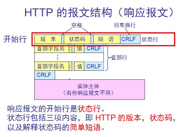 理解HTTP协议－HTTP协议详解总结