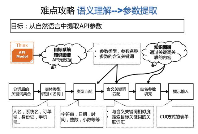 AIOps核心任务：任务机器人在金融领域中的落地（附文件下载）