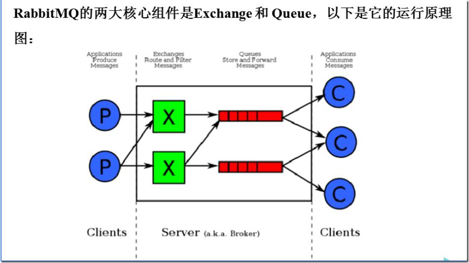 CentOS 7 部署RabbitMQ 服务