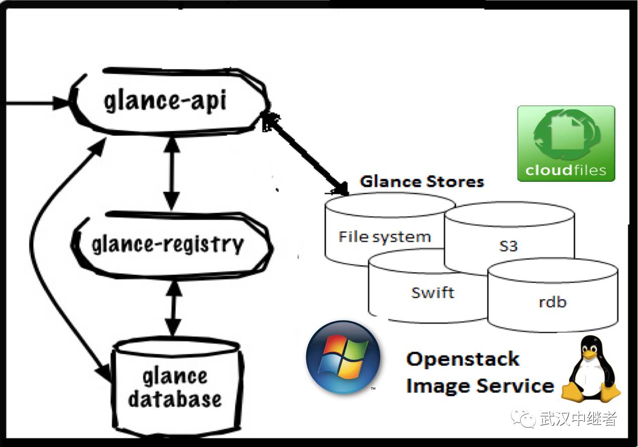 每日分享-开源云计算平台OpenStack入门学习资料