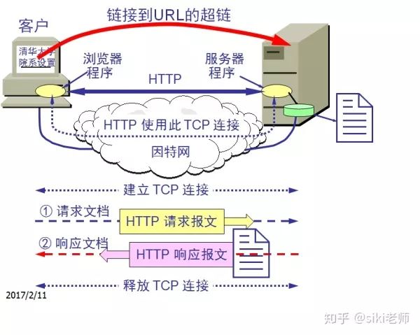 带你走进神秘的HTTP协议