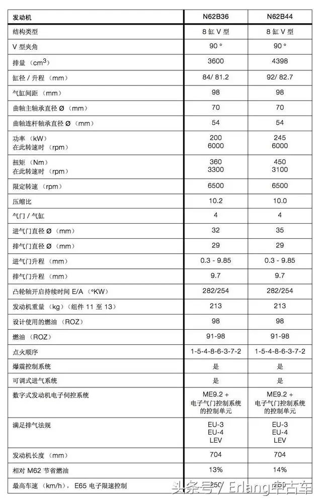 Erlang玩车分享：长测经典宝马7系E66 745Li