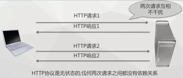 漫画：HTTP协议极简教程，傻瓜都能看懂！