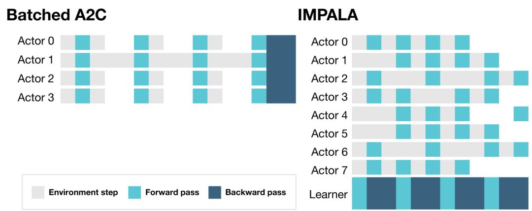 前沿 | DeepMind提出新型架构IMPALA：帮助实现单智能体的多任务强化学习