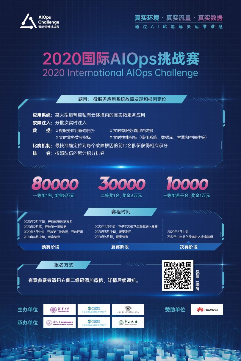 转发 | 2020 AIOps挑战赛开始报名啦！