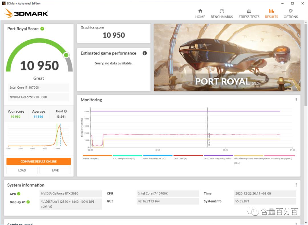 显卡转接线会带来多大的性能损失？用RTX3080显卡数据点评