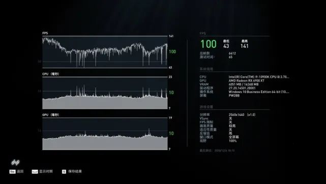 超频潜力逆天！RX 6900 XT评测：可与RTX 3090扳手腕了