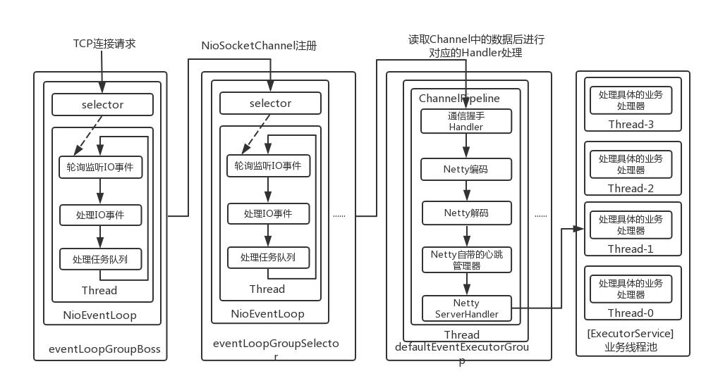 开发者如何玩转 RocketMQ？附最全源码解读