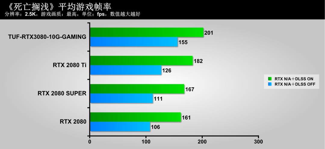 这款显卡特别冷，尝鲜TUF-RTX3080-10G-GAMING显卡