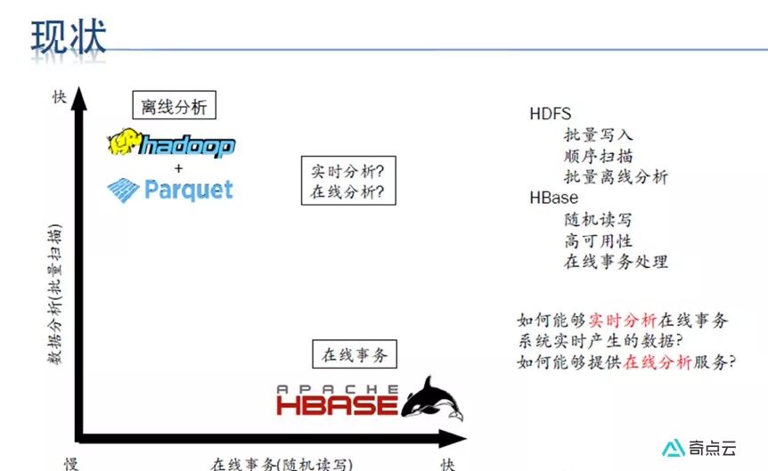 数据中台技术汇（四）| DataSimba系列之流式计算