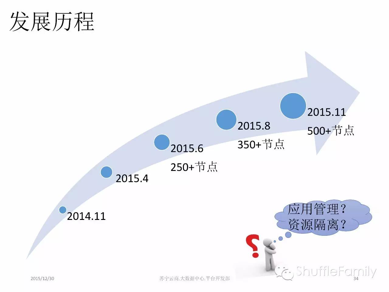 苏宁云商的流式计算实践