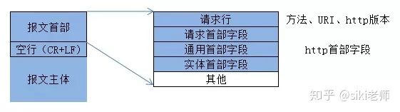 http协议（六）报文首部