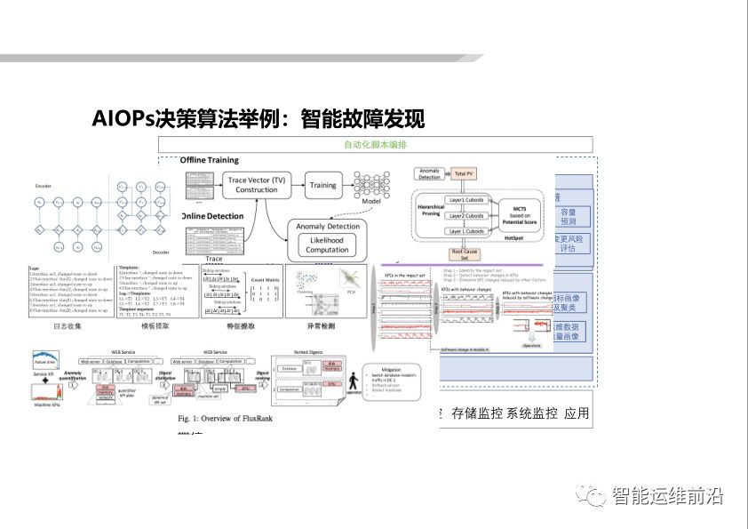 基于 AIOps 的无人运维