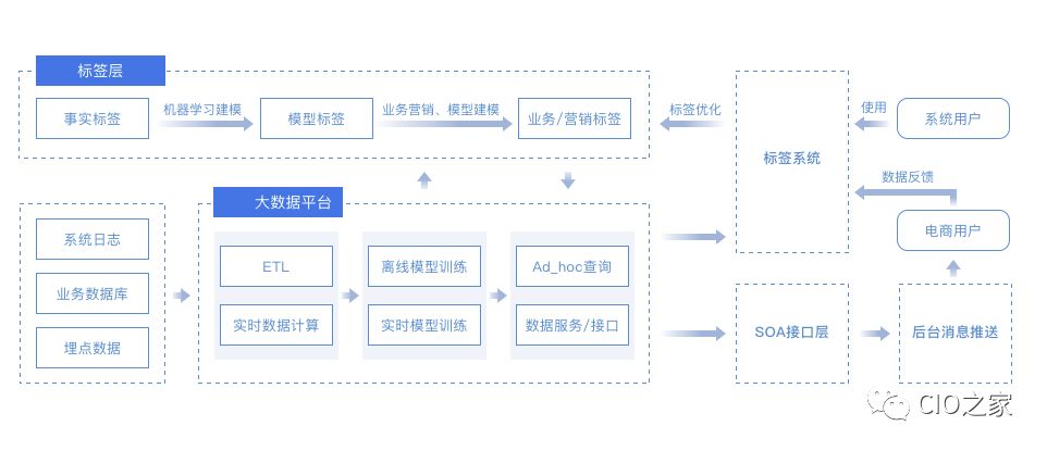 网易考拉数据仓库构建实践