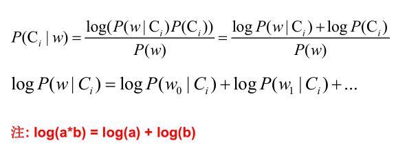 朴素贝叶斯算法基础原理