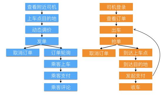 滴滴出行全链路压测解决之道