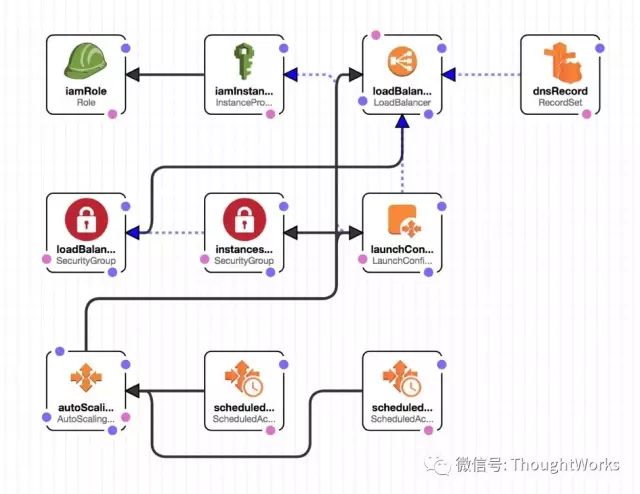 持续部署Microservices的实践和准则