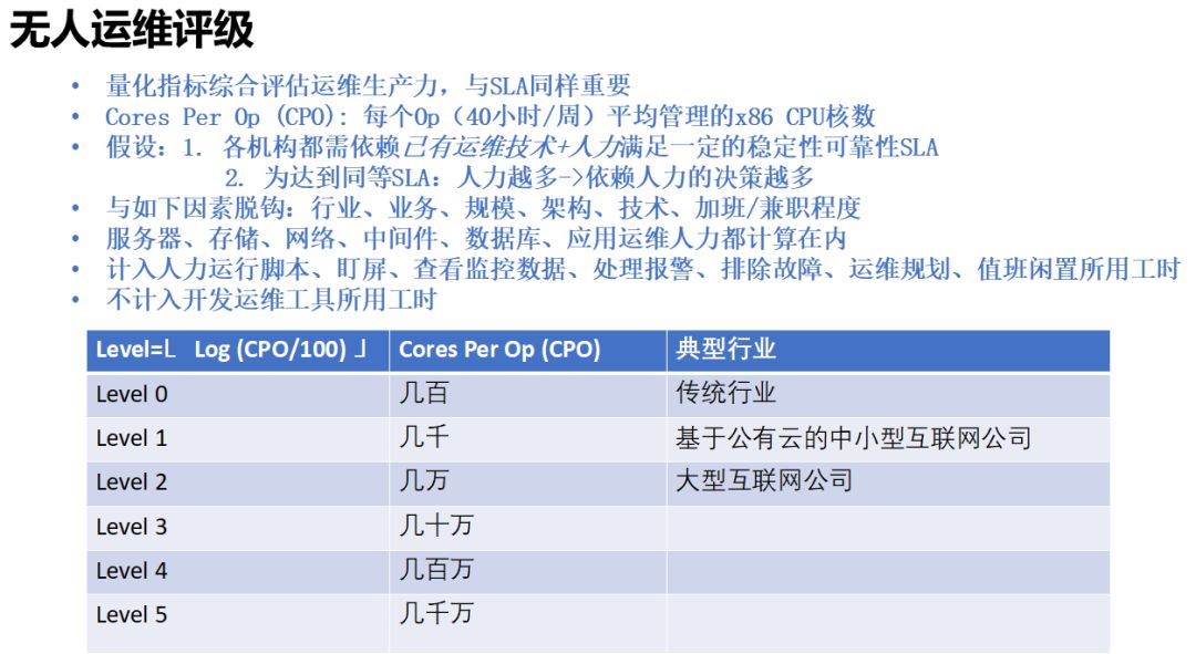 无人运维遥不可及？让我们从AIOps建立运维大脑说起