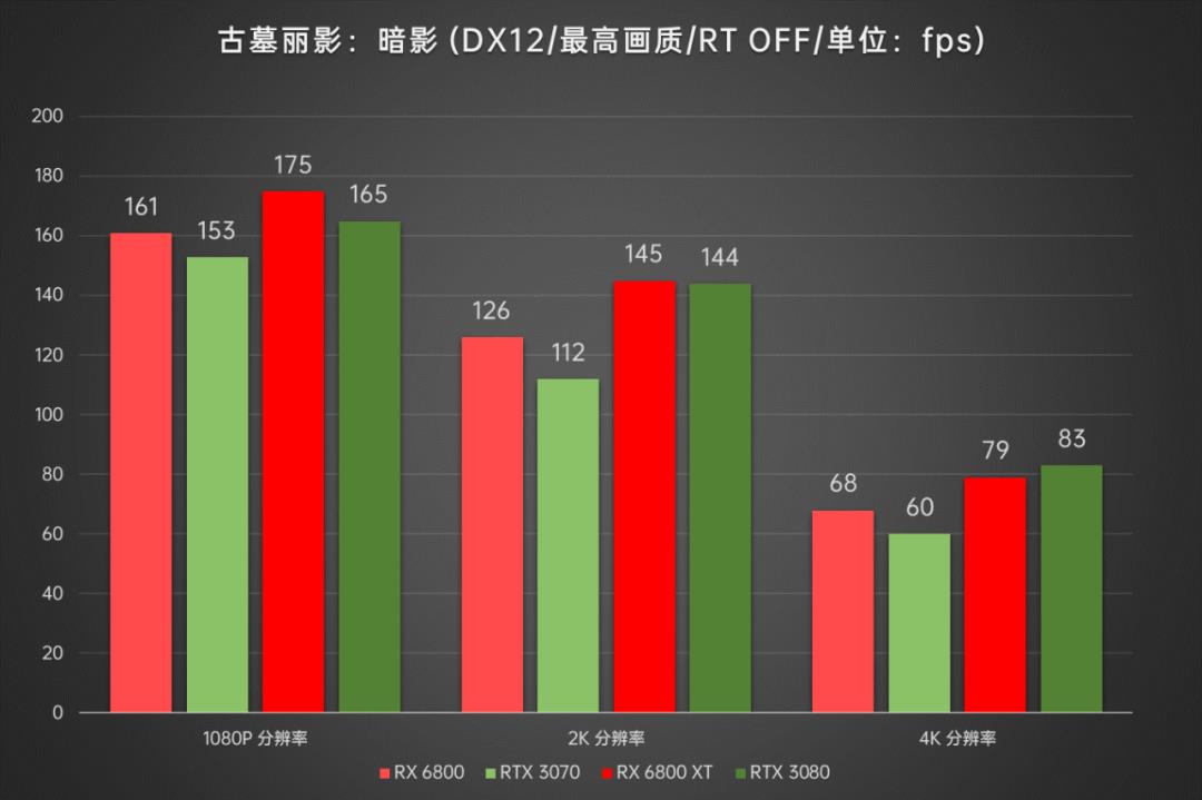 AMD显卡重返高端序列，Radeon RX6800/6800XT首发深度评测