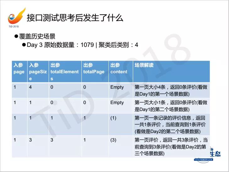 【TiD精彩回顾】┃ AI让接口测试学会思考