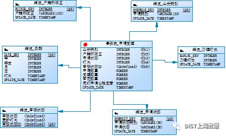 数据仓库技术在住建行业应用的工程实践（上）