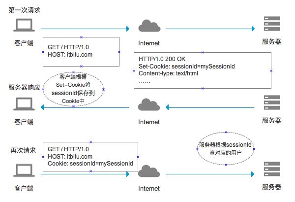 Java 架构师眼中的 HTTP 协议