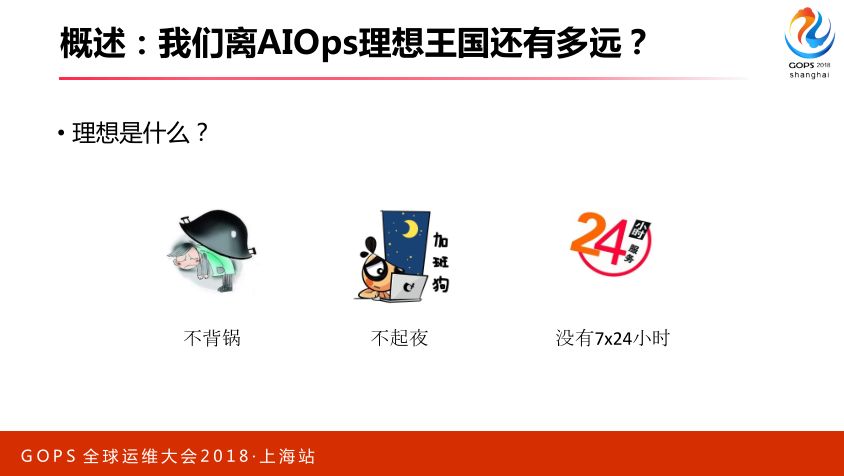 智能运维：从 0 搭建 AIOps 系统