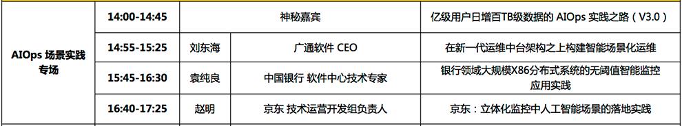 在线教育行业从0到1的 AIOps 之路