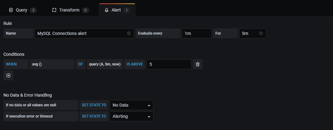 MySQL 监控 第01期：Prometheus+Grafana 监控 MySQL