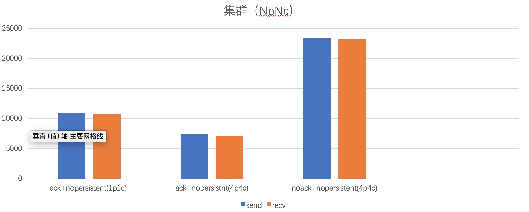 有货RabbitMQ双活实践