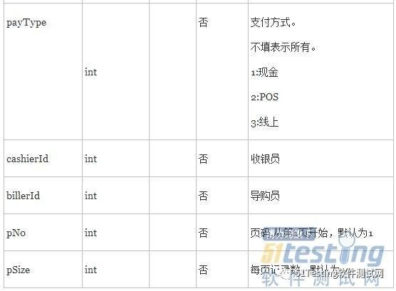 接口测试之用例设计实践总结