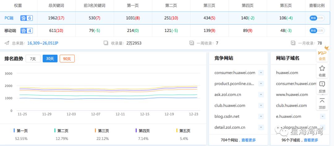 华为搜索引擎诊断报告