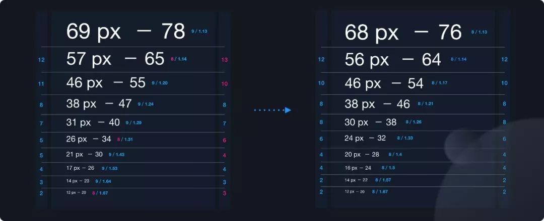 【转载】Ant Design 3.0 的设计体系简介