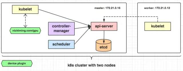 [k8s源码分析][kubelet] devicemanager 之 使用device-plugin(模拟gpu)