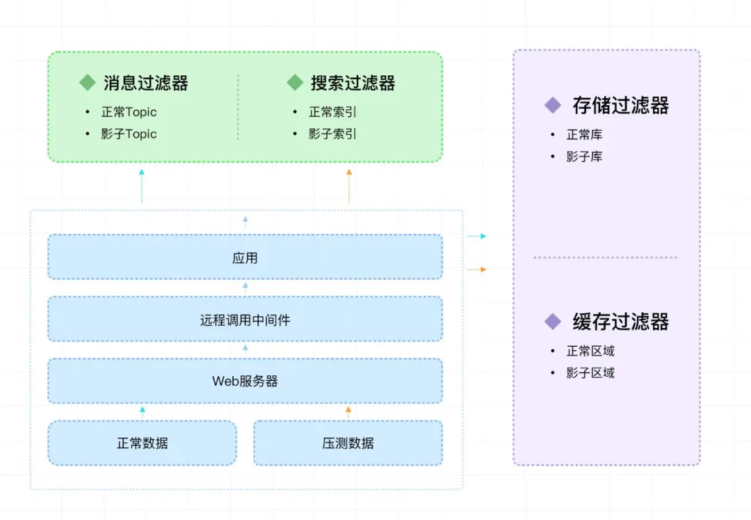 物流行业案例 | 全链路压测如何保障申通物流系统稳定性问题？