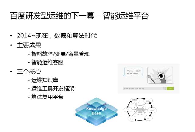 干货 | AIOps-百度的思考与实践