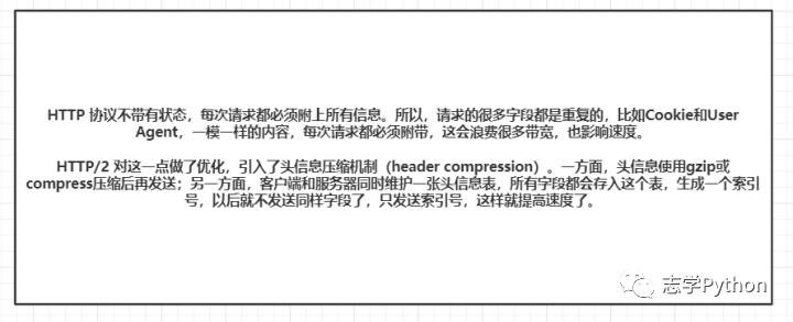 网络基础HTTP协议进化篇