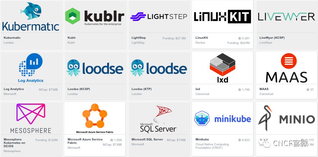 CNCF Cloud Native Interactive Landscape