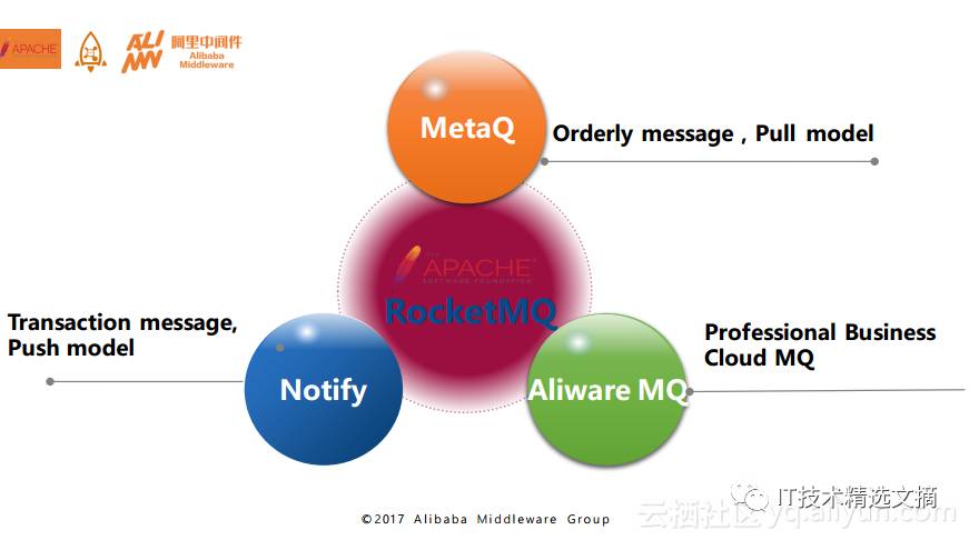 Apache RocketMQ背后的设计思路与最佳实践