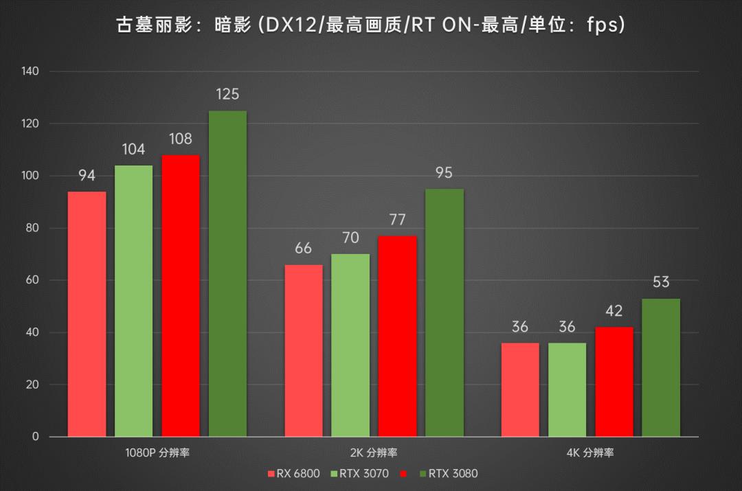 AMD显卡重返高端序列，Radeon RX6800/6800XT首发深度评测