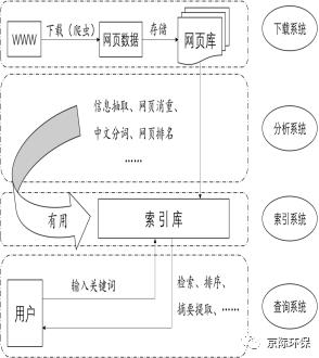 算法定义的新型信息空间 ——基于网络搜索引擎特性的综合治理研究