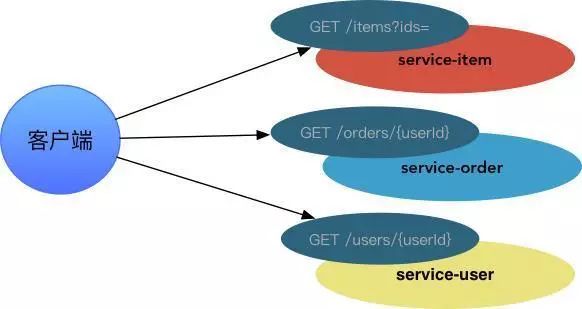 微服务之基于Docker的分布式企业级实践