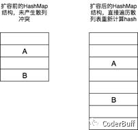 Java集合中的HashMap类