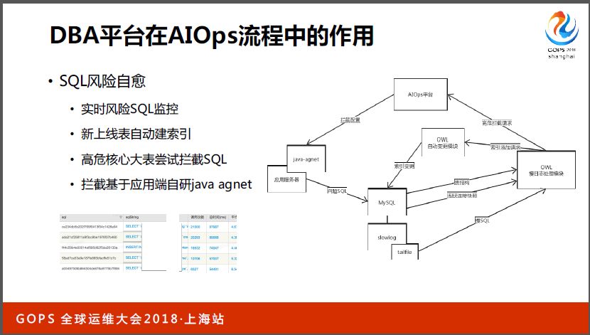 网易数据库运维自动化演进与 AIOps 探索