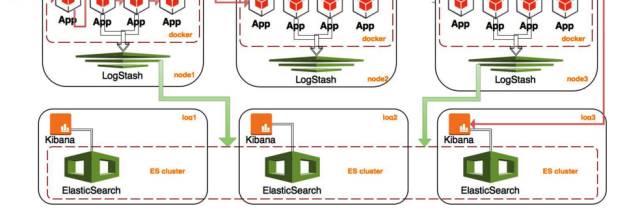 回顾Java发展轨迹，看Docker与Mesos|华章KVM分享