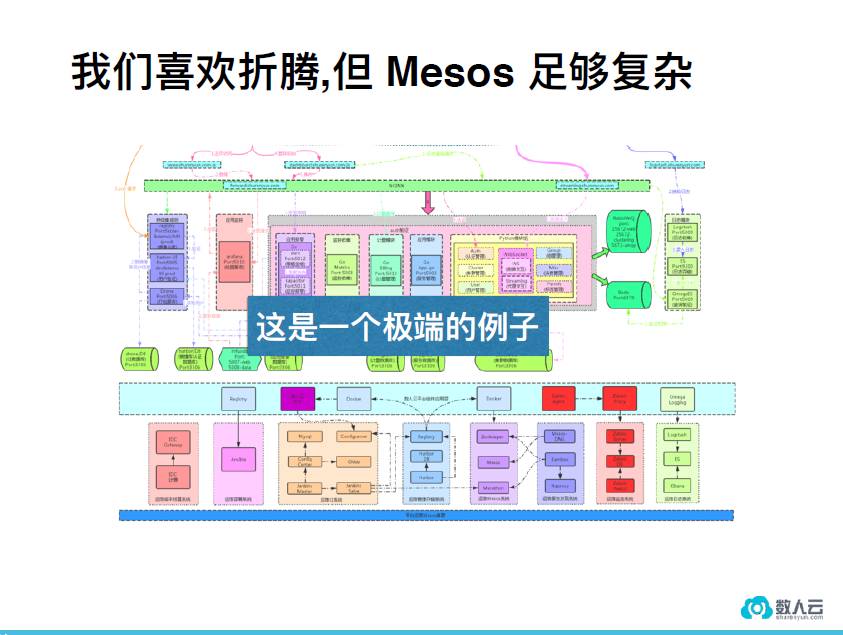 老肖在MesosCon有话说 | 用SwarmKit玩转Mesos Cluster