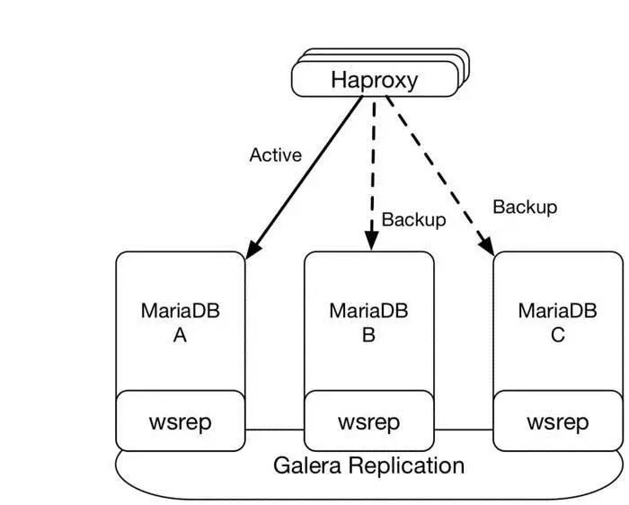 四年！我对OpenStack运维架构的一点总结(不来虚的，只讲干货)