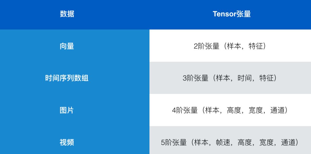 R语言中也可以使用TensorFlow了 |神经网络案例